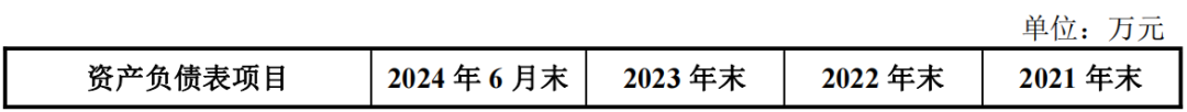 能否过关？格力地产“马拉松”式重组-第5张图片-乐修号