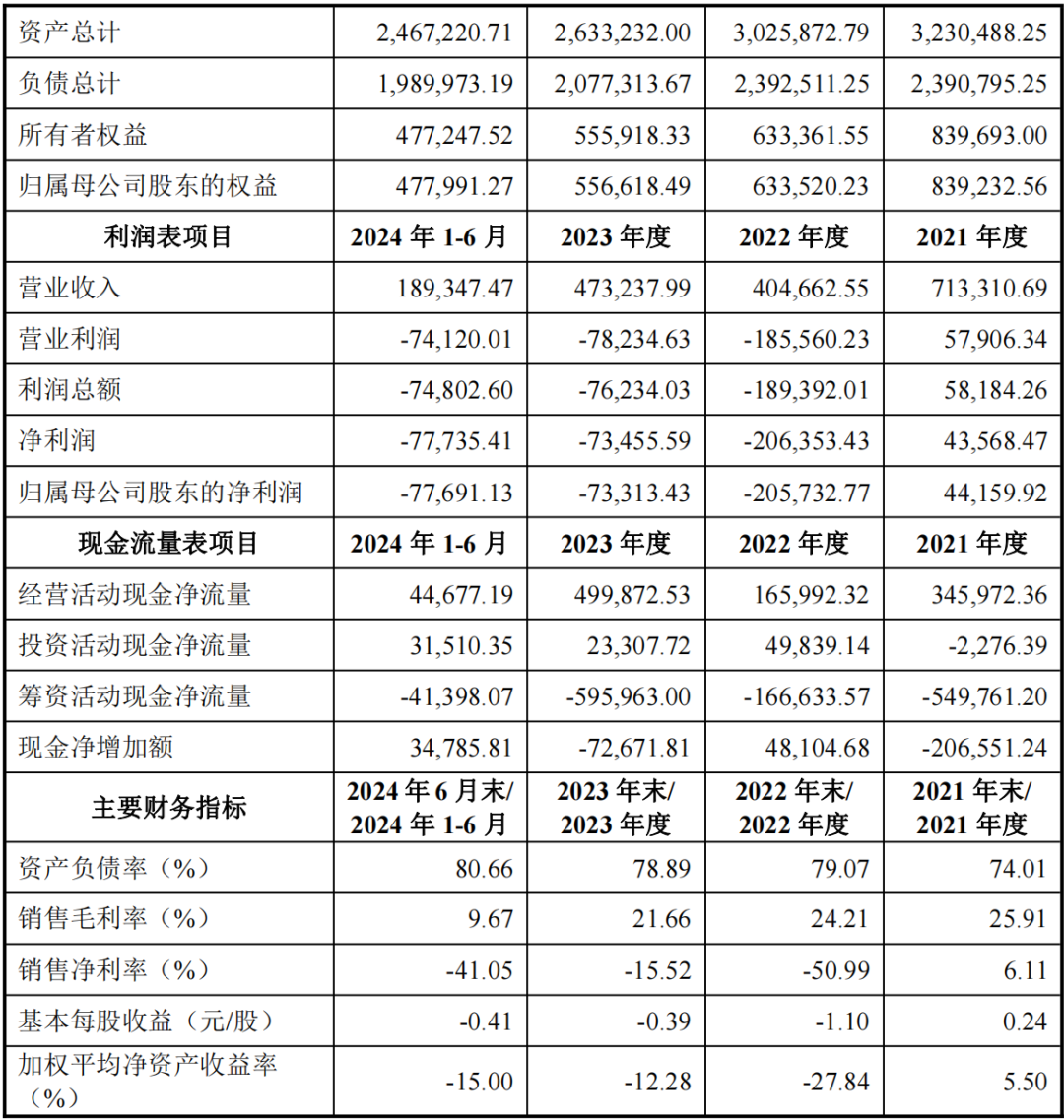 能否过关？格力地产“马拉松”式重组-第6张图片-乐修号