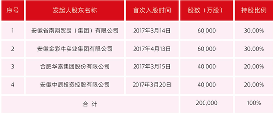 国资首次控股民营银行：新安银行51%股份获地方国资接盘-第2张图片-乐修号