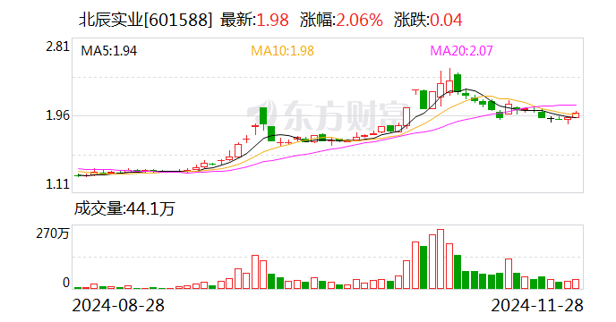 北辰实业：选举张杰为董事长-第1张图片-乐修号