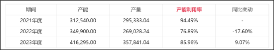 甬矽电子可转债募资“踩线”闯关？折旧与利息费用吞噬利润 警惕少数股权潜藏隐性债务-第4张图片-乐修号