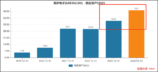 甬矽电子可转债募资“踩线”闯关？折旧与利息费用吞噬利润 警惕少数股权潜藏隐性债务-第6张图片-乐修号