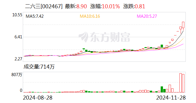 7连板二六三：滚动市盈率、静态市盈率、市净率严重偏离同行业上市公司合理估值-第1张图片-乐修号