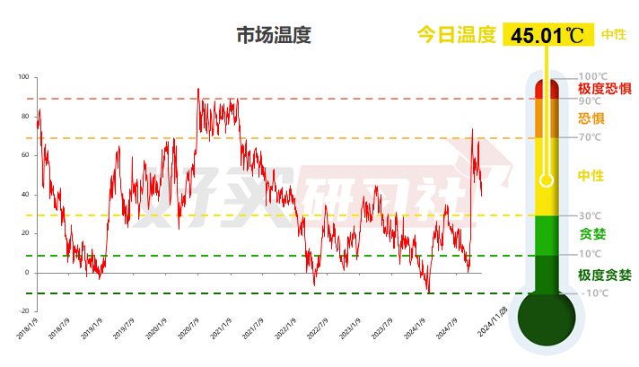 四天涨20%的ETF！值得配置吗？-第1张图片-乐修号