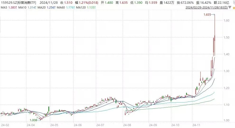 四天涨20%的ETF！值得配置吗？-第6张图片-乐修号