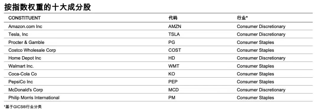 四天涨20%的ETF！值得配置吗？-第7张图片-乐修号