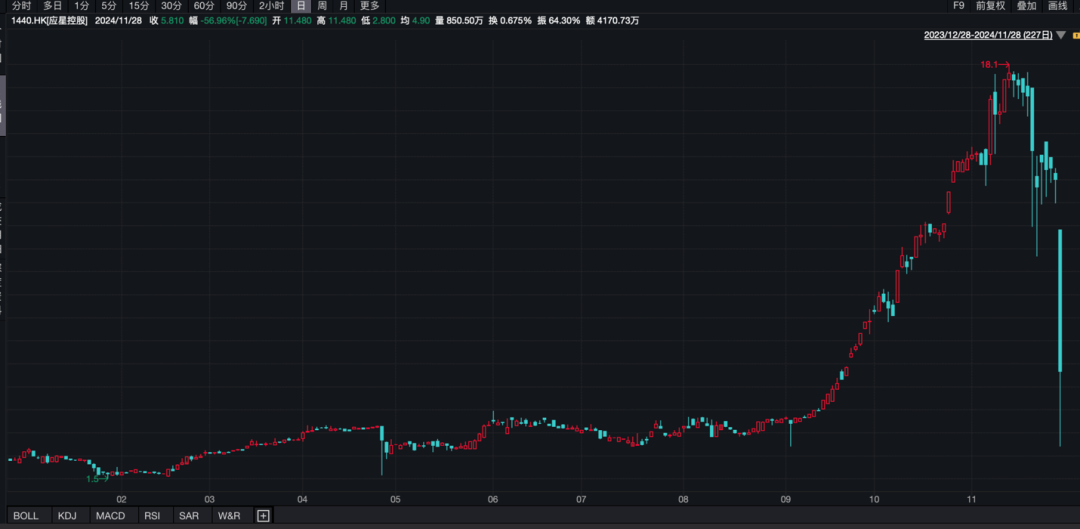 香港证监会点名，股价闪崩！-第3张图片-乐修号