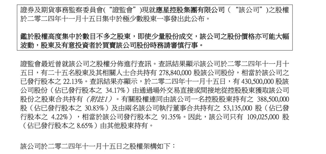 香港证监会点名，股价闪崩！-第4张图片-乐修号