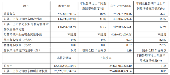 历时23年，西南证券终于想起还有一套房……-第3张图片-乐修号