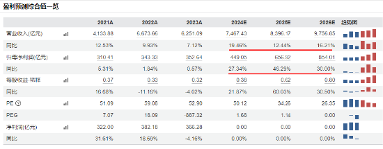 尾盘突发跳水，国防军工ETF（512810）缩量收跌0.82%！中船系尽墨，卫星互联网、低空经济局部活跃-第2张图片-乐修号