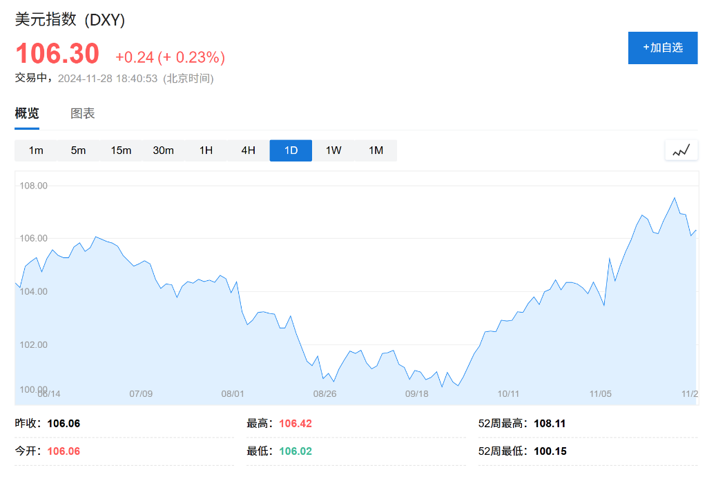 卢布大贬值！一周暴跌超10%，发生了什么？-第2张图片-乐修号