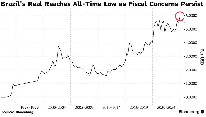 支出削减计划令市场失望 巴西雷亚尔跌至历史最低点-第1张图片-乐修号