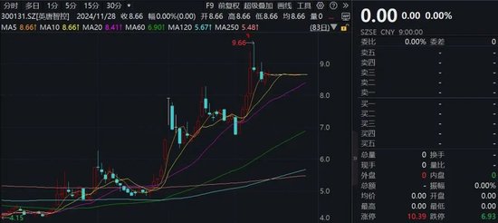 刚刚，这家A股公司宣布终止重大重组，明日复牌-第1张图片-乐修号