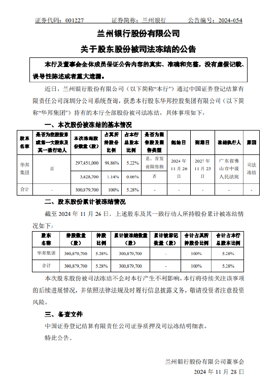 兰州银行：该行股东华邦控股集团有限公司持有的全部股份被司法冻结-第1张图片-乐修号