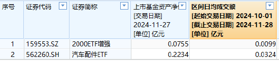 海富通基金旗下仅有2只迷你ETF，规模最大的也只有2234万元、日均成交额324万，海富通申报A500ETF你敢买吗？-第1张图片-乐修号