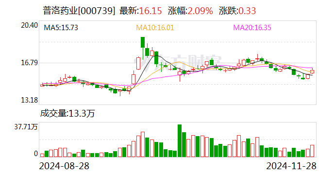 普洛药业：与箕星香港签订战略合作框架协议-第1张图片-乐修号