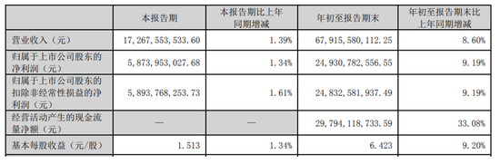 大手笔分红！拟10派25.76元-第2张图片-乐修号