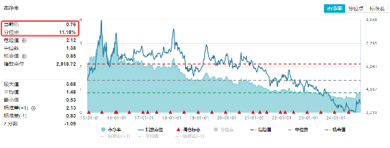 重磅会议在即，地产蓄势奋起！地产ETF（159707）逆市收涨0.73%日线4连阳！关注两大布局时点-第3张图片-乐修号