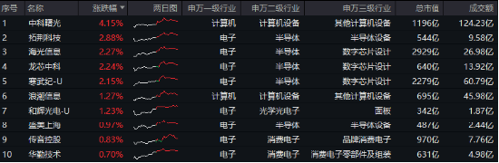 重磅会议在即，地产蓄势奋起！地产ETF（159707）逆市收涨0.73%日线4连阳！关注两大布局时点-第5张图片-乐修号