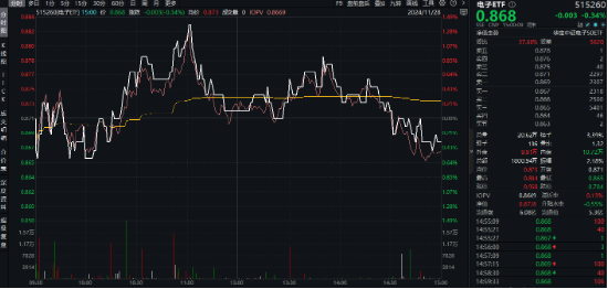 重磅会议在即，地产蓄势奋起！地产ETF（159707）逆市收涨0.73%日线4连阳！关注两大布局时点-第6张图片-乐修号