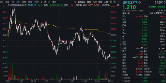 重磅会议在即，地产蓄势奋起！地产ETF（159707）逆市收涨0.73%日线4连阳！关注两大布局时点-第8张图片-乐修号