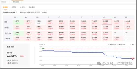 今天，10年期国债收益率又新低了，对A股有什么影响吗？-第1张图片-乐修号