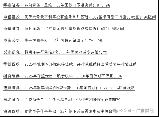 今天，10年期国债收益率又新低了，对A股有什么影响吗？-第4张图片-乐修号