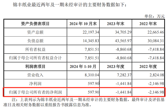 恒丰纸业迎来并购契机，拟收购锦丰纸业100%股权-第2张图片-乐修号