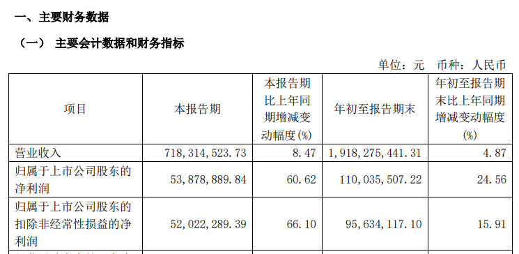 明日复牌！A股并购“卷烟纸大王”-第3张图片-乐修号