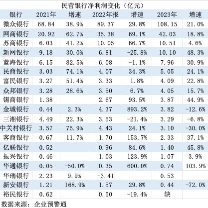 大股东双双变更为国资 这两家银行还能算是民营银行吗？-第3张图片-乐修号