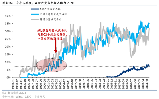 华泰策略：A股指数化投资比重续创新高-第25张图片-乐修号