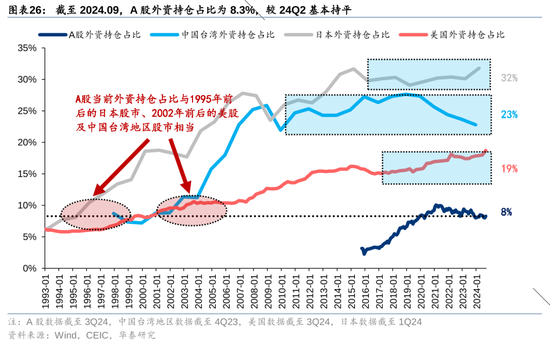 华泰策略：A股指数化投资比重续创新高-第26张图片-乐修号