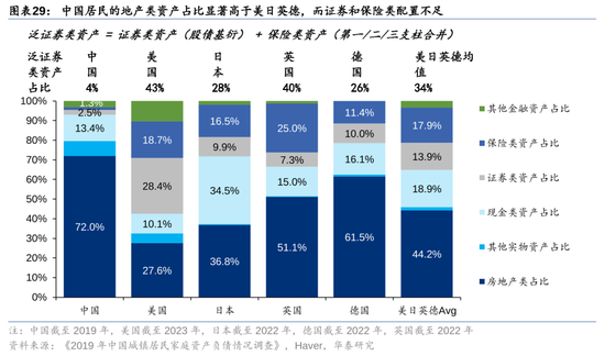 华泰策略：A股指数化投资比重续创新高-第29张图片-乐修号