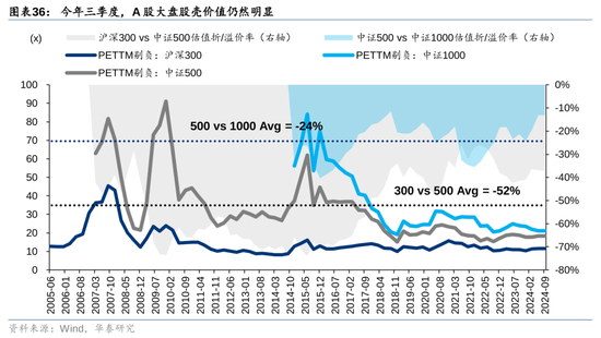 华泰策略：A股指数化投资比重续创新高-第36张图片-乐修号