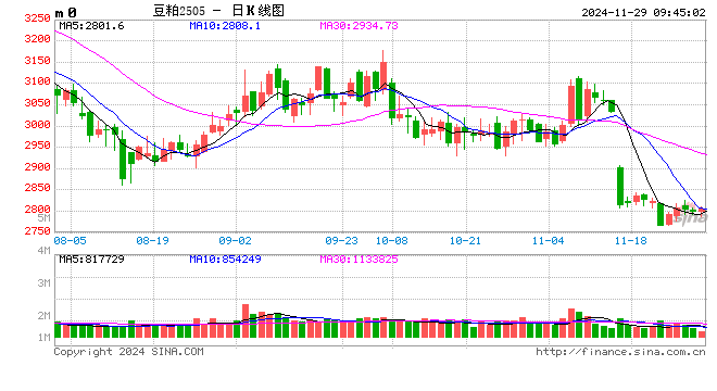 光大期货：11月29日农产品日报-第2张图片-乐修号