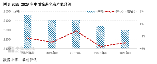 卓创资讯：成品油出口退税下降对于部分汽油原料的影响分析-第5张图片-乐修号