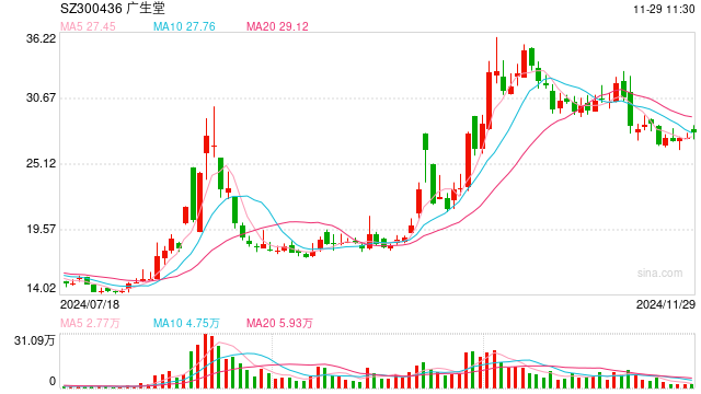 视频丨多种创新药在列！22家上市公司公告相关药品被纳入国家医保目录-第1张图片-乐修号