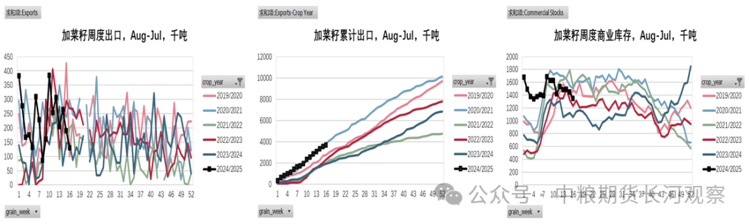 马来洪水担忧，棕榈油强劲反弹-第3张图片-乐修号