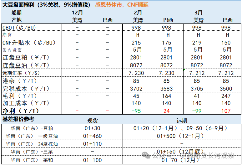 马来洪水担忧，棕榈油强劲反弹-第5张图片-乐修号