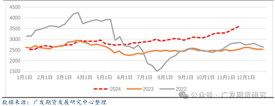 棕榈油：受洪涝影响，棕榈油重回万元大关-第5张图片-乐修号