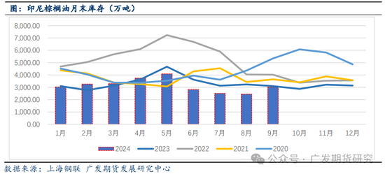 棕榈油：受洪涝影响，棕榈油重回万元大关-第6张图片-乐修号