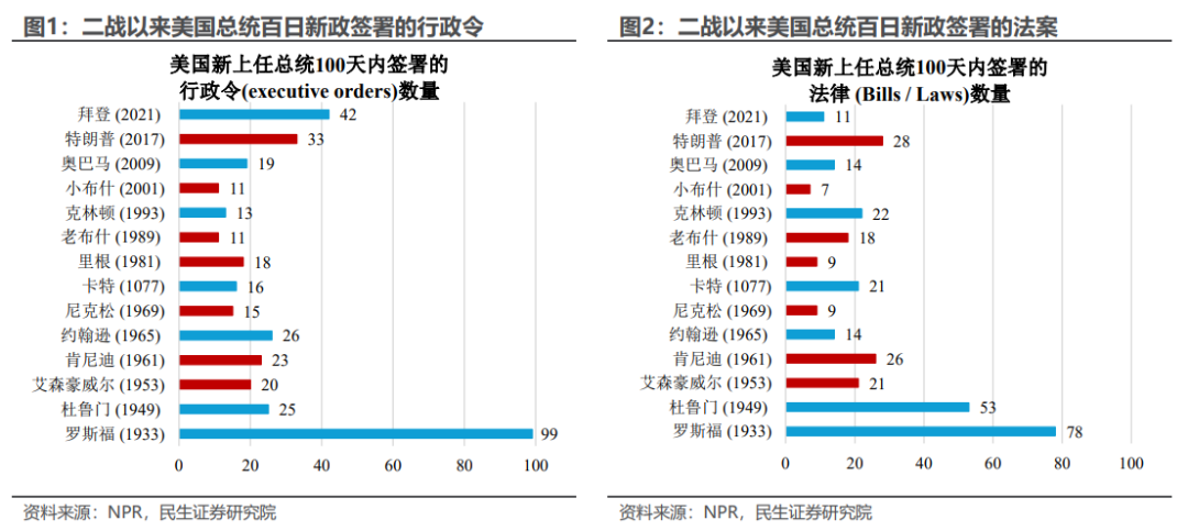 民生宏观：十个问题捕捉2025的预期与现实-第2张图片-乐修号