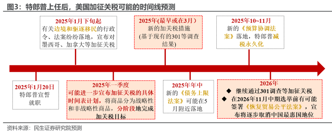 民生宏观：十个问题捕捉2025的预期与现实-第3张图片-乐修号