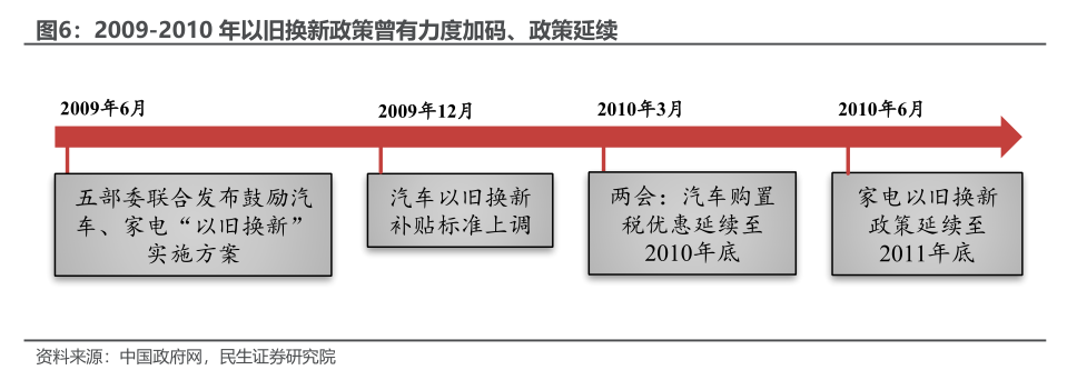 民生宏观：十个问题捕捉2025的预期与现实-第5张图片-乐修号