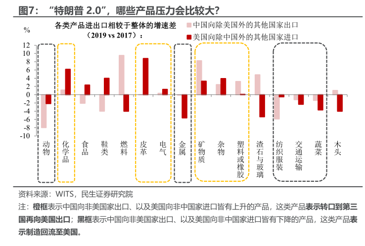 民生宏观：十个问题捕捉2025的预期与现实-第6张图片-乐修号