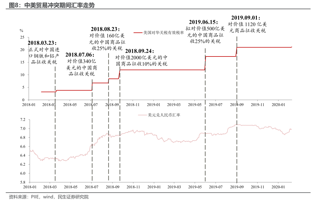 民生宏观：十个问题捕捉2025的预期与现实-第7张图片-乐修号