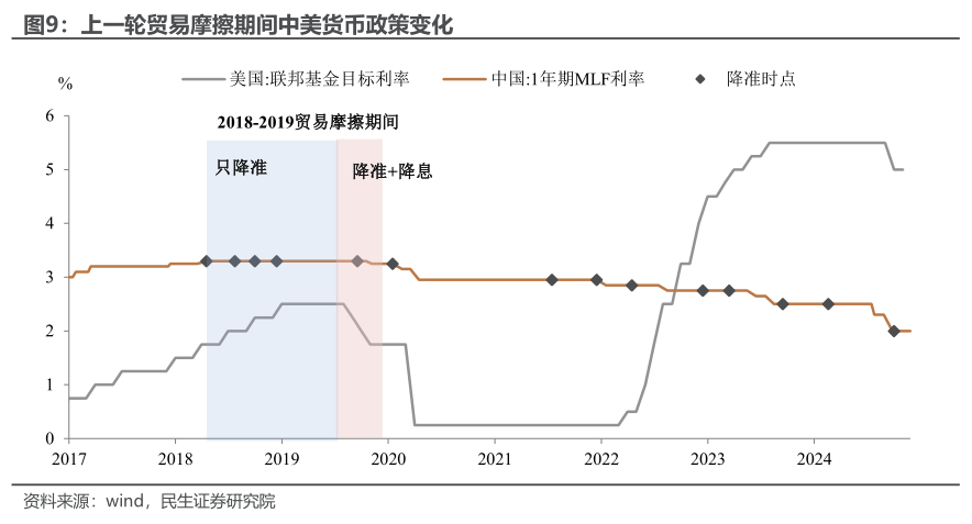 民生宏观：十个问题捕捉2025的预期与现实-第8张图片-乐修号