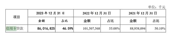 李大龙接任董事长，广州银行IPO何时圆梦？-第5张图片-乐修号