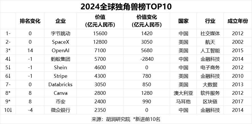 抖音副总裁回应“电商去年广告收入4000亿元”：与事实严重不符！-第3张图片-乐修号