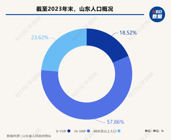 一线调研 | 探索长护险“临沂模式” “破局”农村失能老人长期照护的困境-第1张图片-乐修号